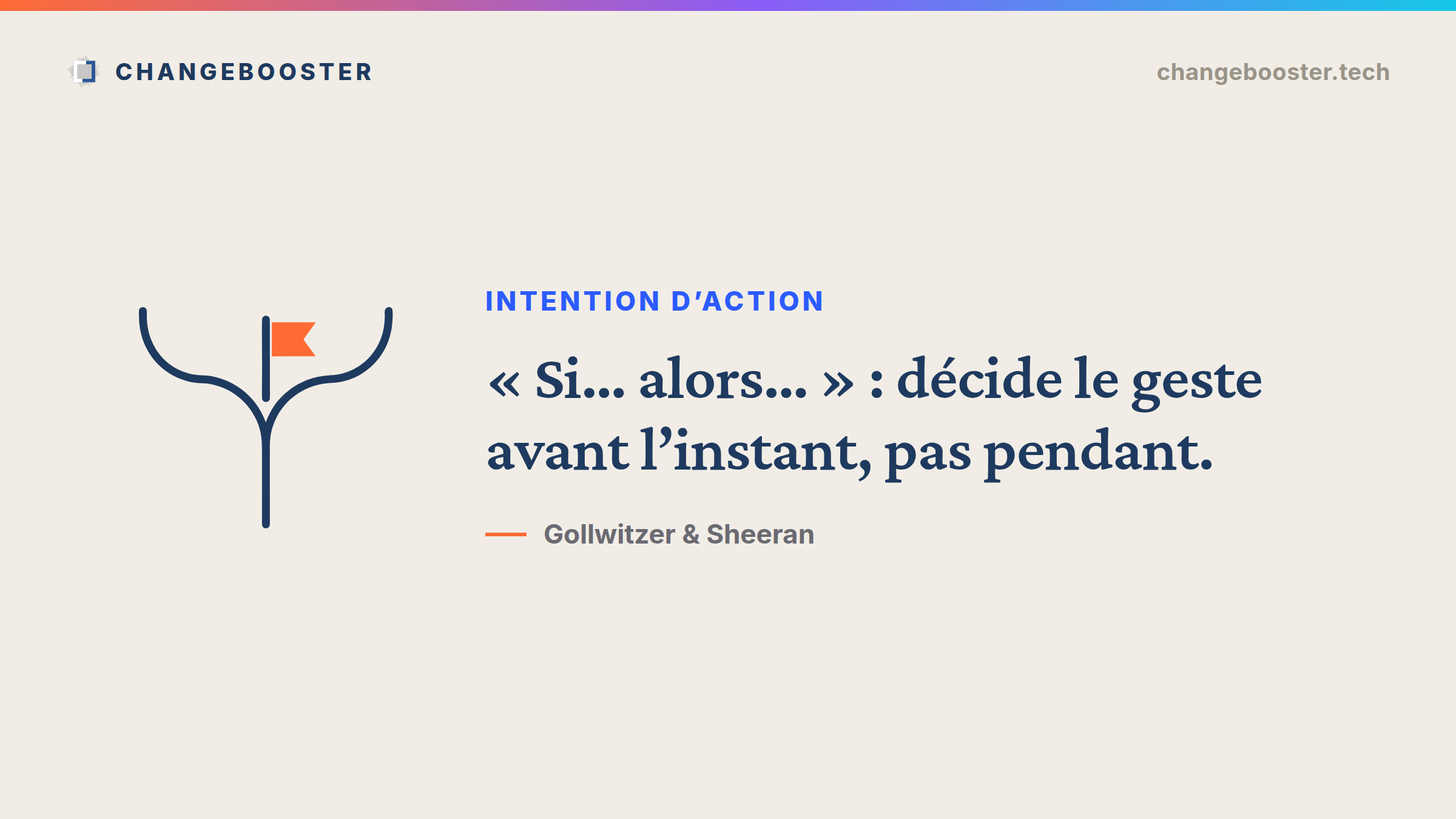 Carte ChangeBooster : « Si… alors… », décide le geste avant l'instant (Gollwitzer & Sheeran).