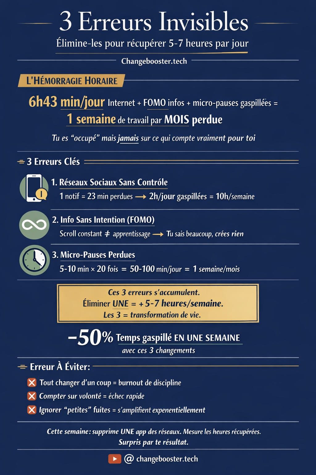 Infographie : 3 erreurs qui t'empêchent d'être productif