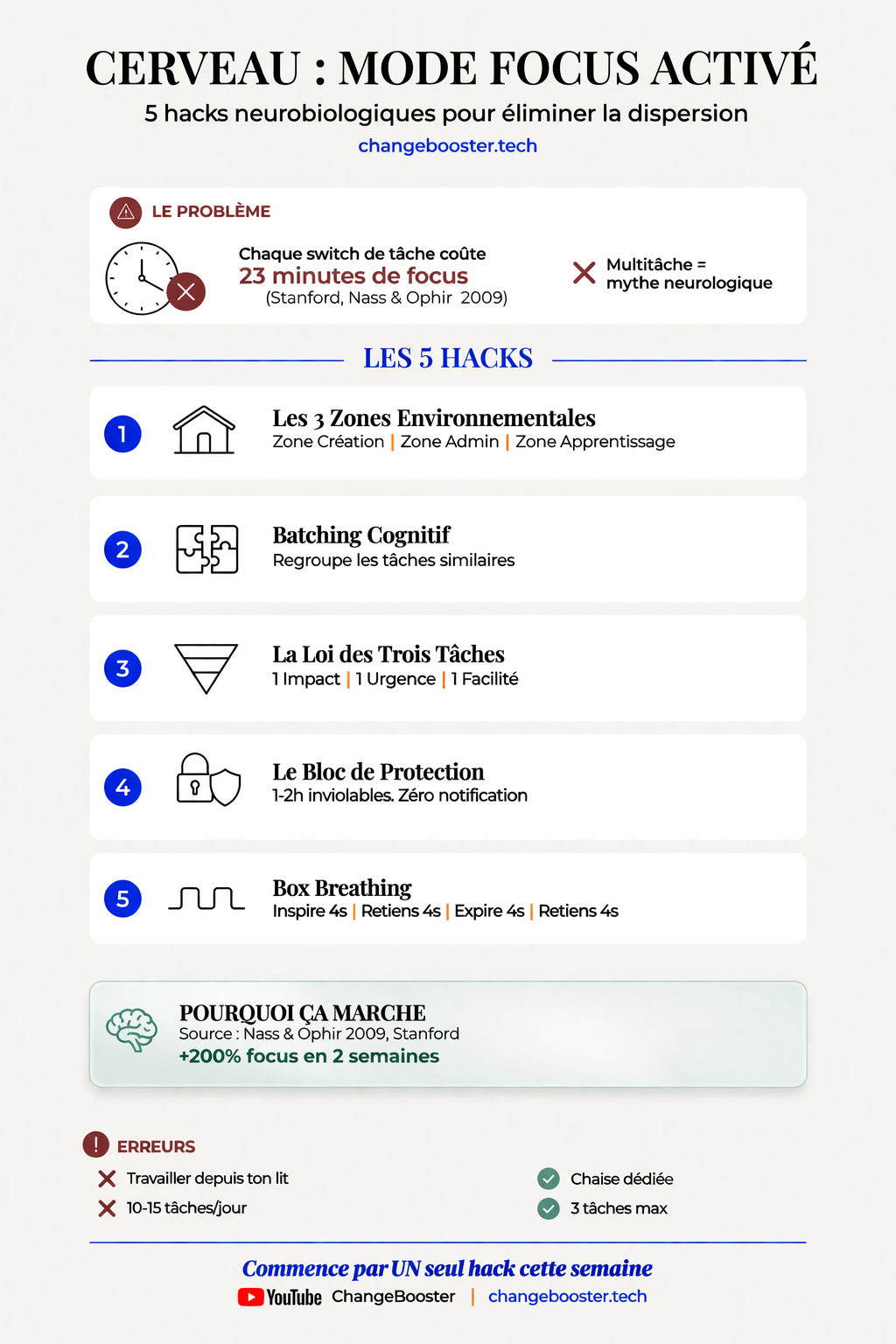 Infographie : 5 Hacks pour programmer ton cerveau à la concentration — Résumé visuel des techniques neuroscientifiques