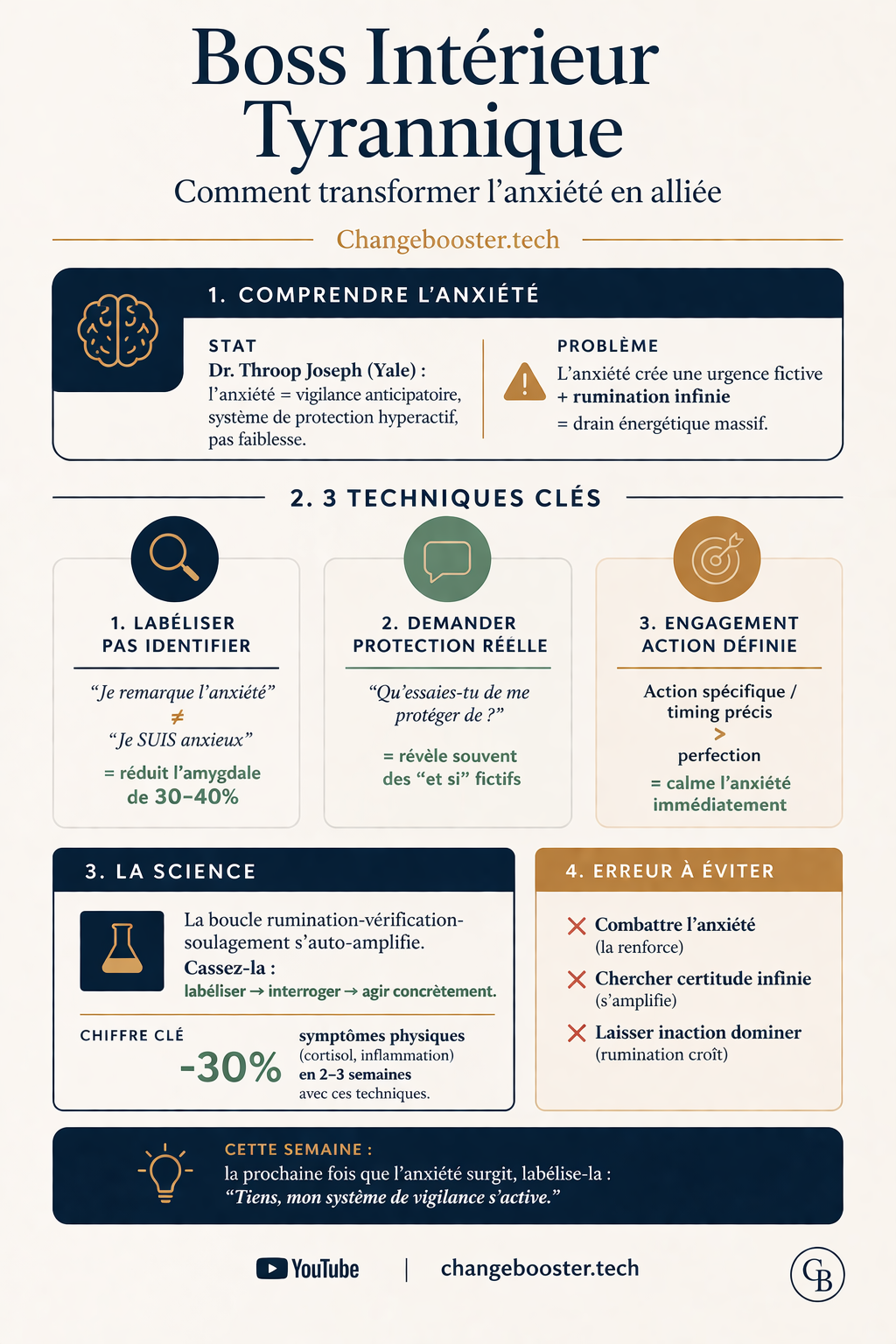 Infographie : Ton Boss Intérieur — 3 techniques pour reprendre le contrôle sur l'anxiété