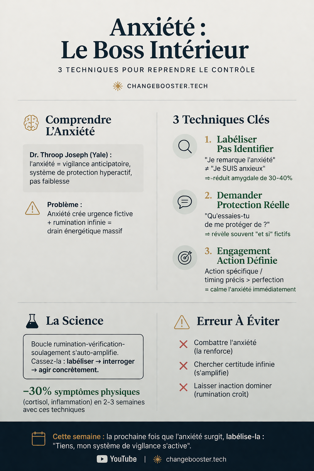 Infographie : Anxiété — L'astuce psychologique pour en faire une force. Protocole en 4 étapes.