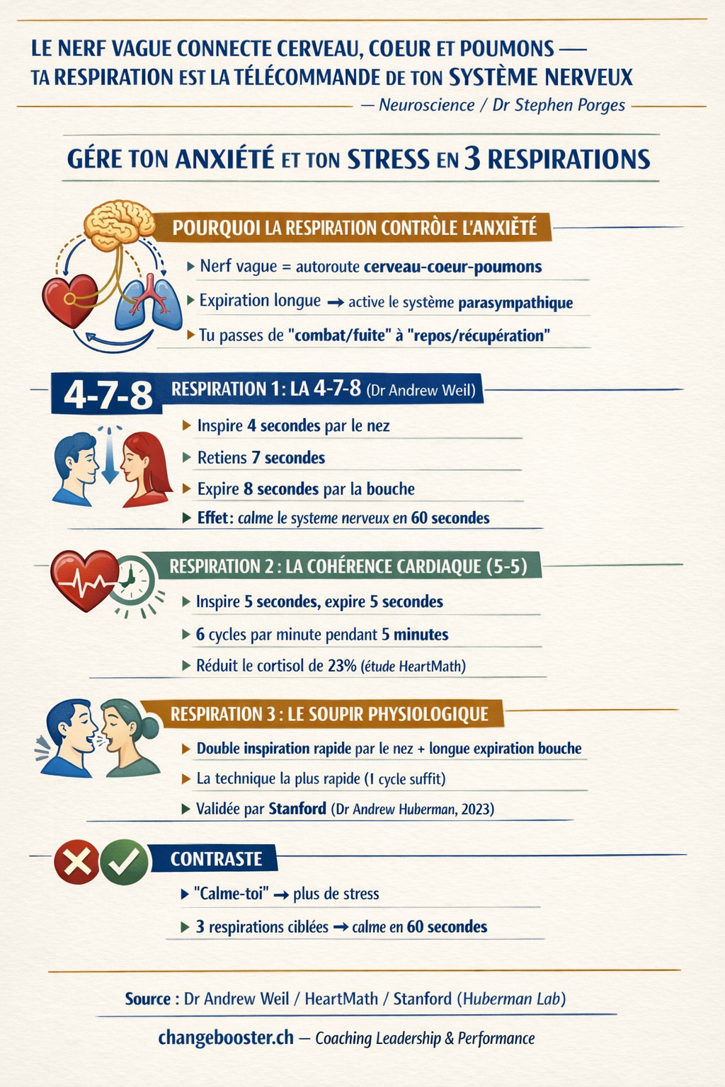 Infographie Gère ton anxiété et ton stress en 3 respirations et des secrets en bonus — ChangeBooster