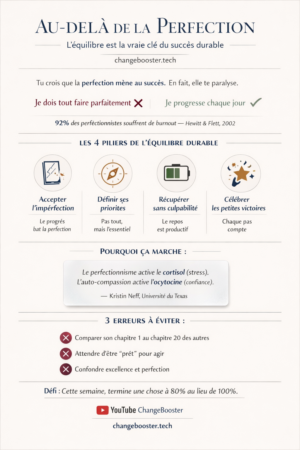 Infographie Au-delà de la Perfection : Trouver l'Équilibre pour un Succès Durable — ChangeBooster
