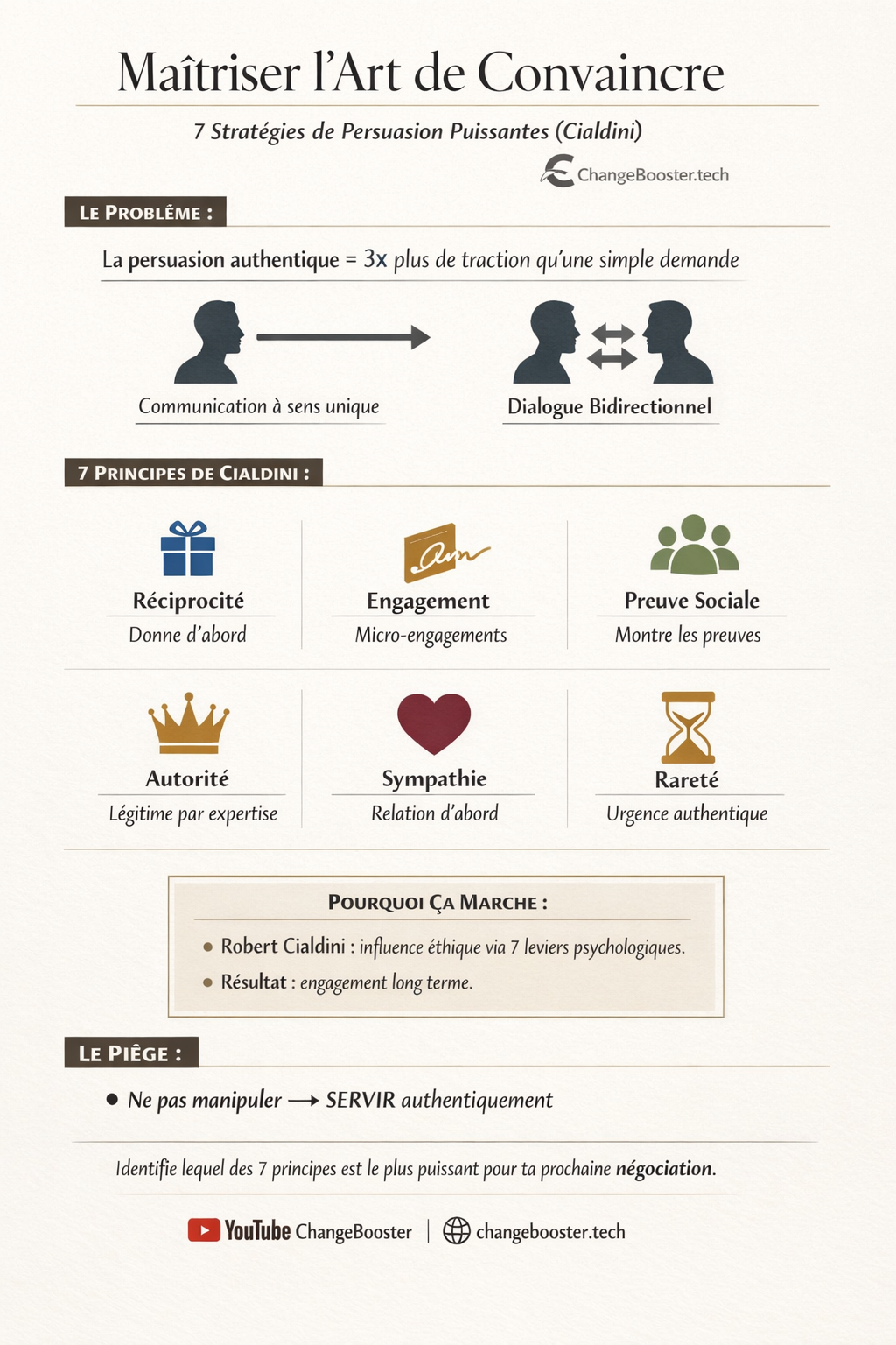 Infographie : Les 7 stratégies de persuasion