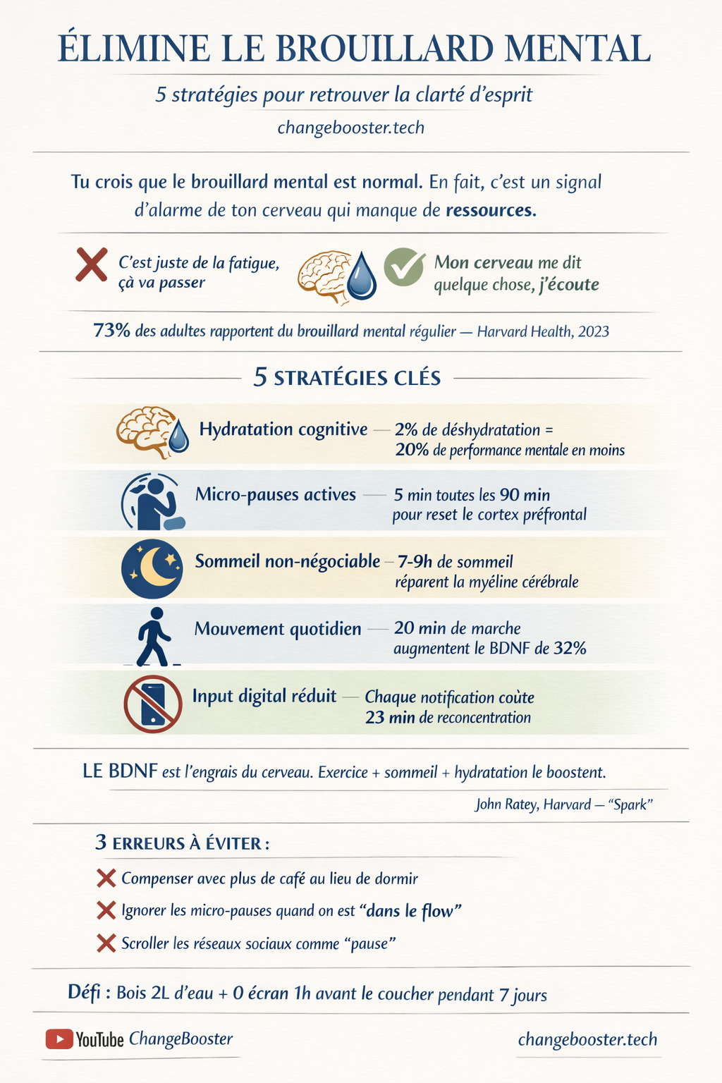 Infographie Comment Éliminer le Brouillard Mental : 5 Stratégies Clés — ChangeBooster