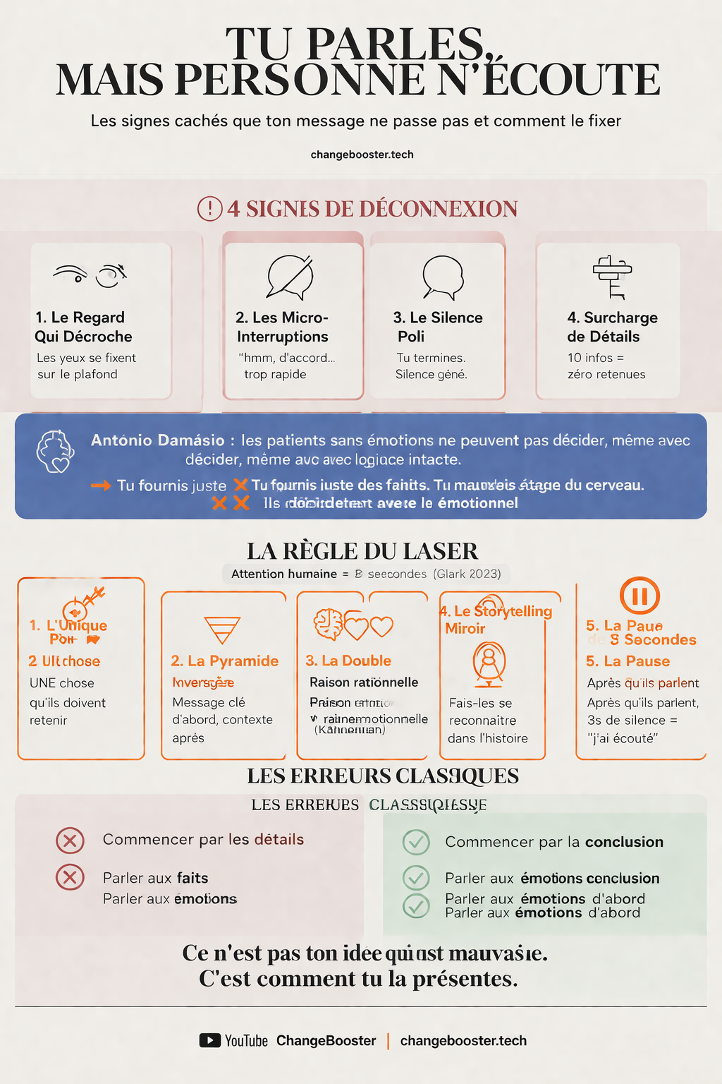 Infographie : Pourquoi les gens ne t'écoutent pas — La règle du laser en 5 étapes.
