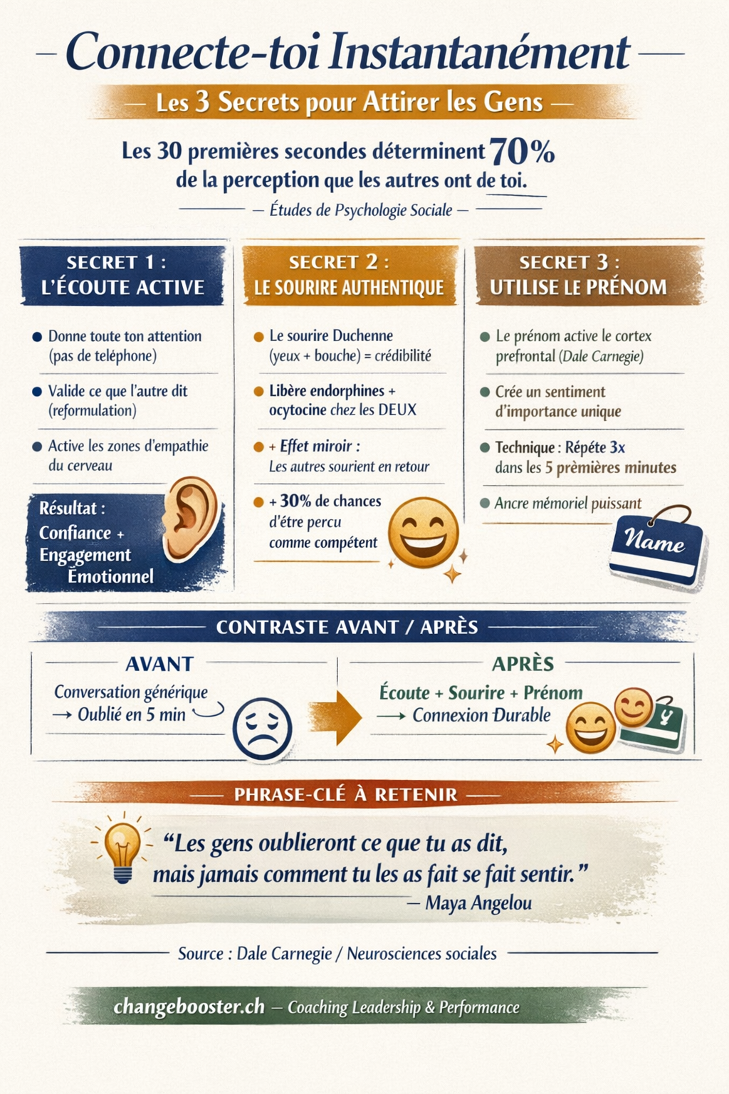 Infographie Connecte toi instantanément : Les 3 secrets pour attirer les gens — ChangeBooster