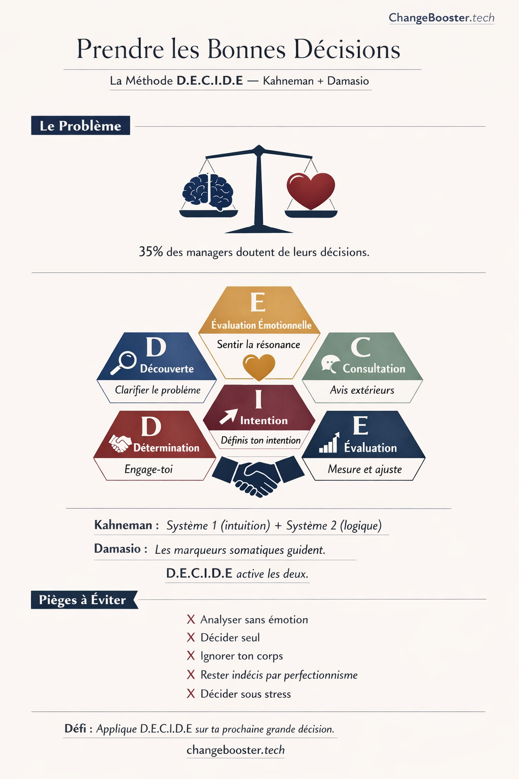 Infographie : La Méthode D.E.C.I.D.E. pour Prendre de Bonnes Décisions