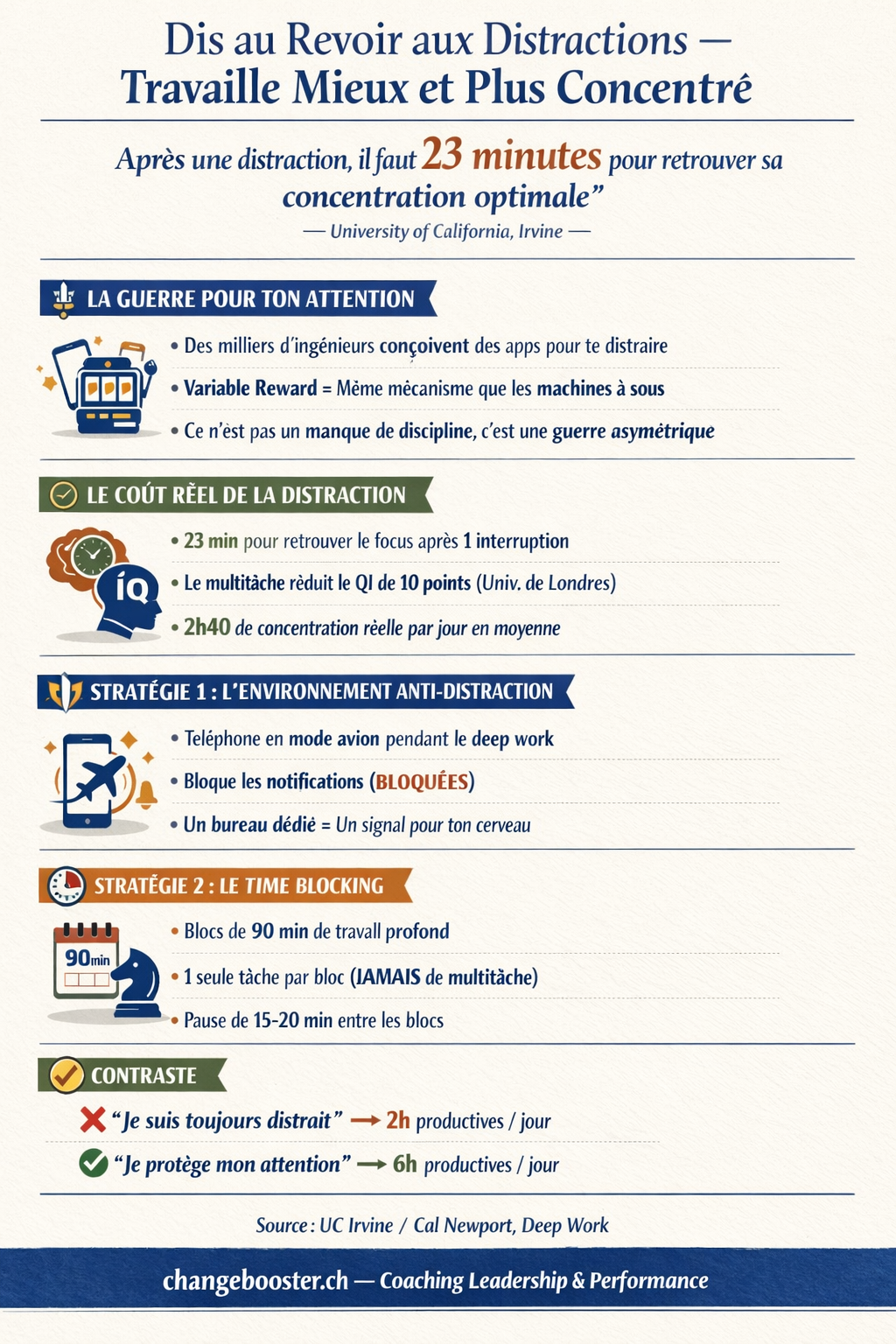 Infographie Dis au Revoir Aux Distractions : Travaille Mieux et Plus Concentré — ChangeBooster