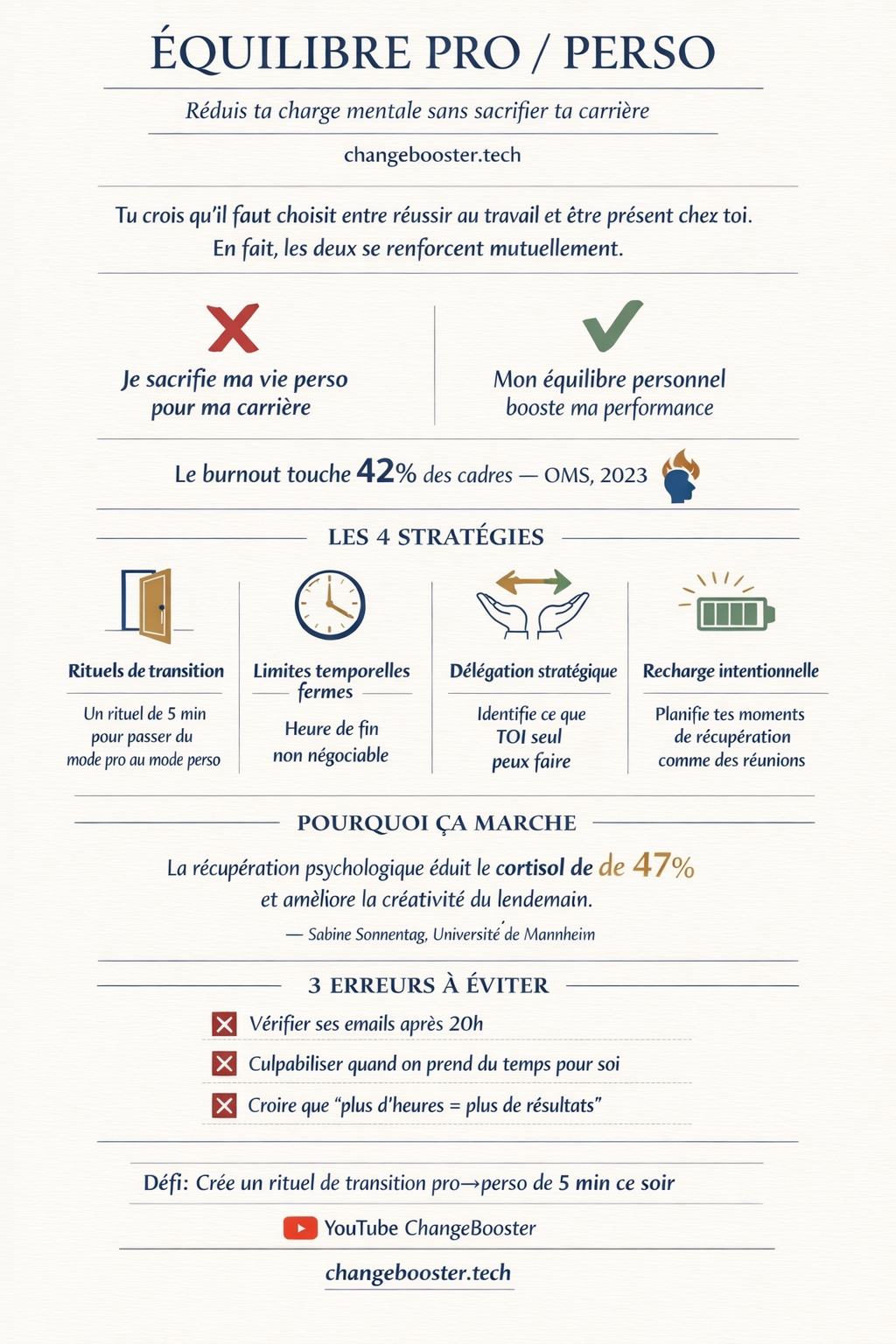 Infographie Comment Équilibrer Vie Pro et Perso : Stratégies Pratiques pour Réduire la Charge Mentale — ChangeBooster