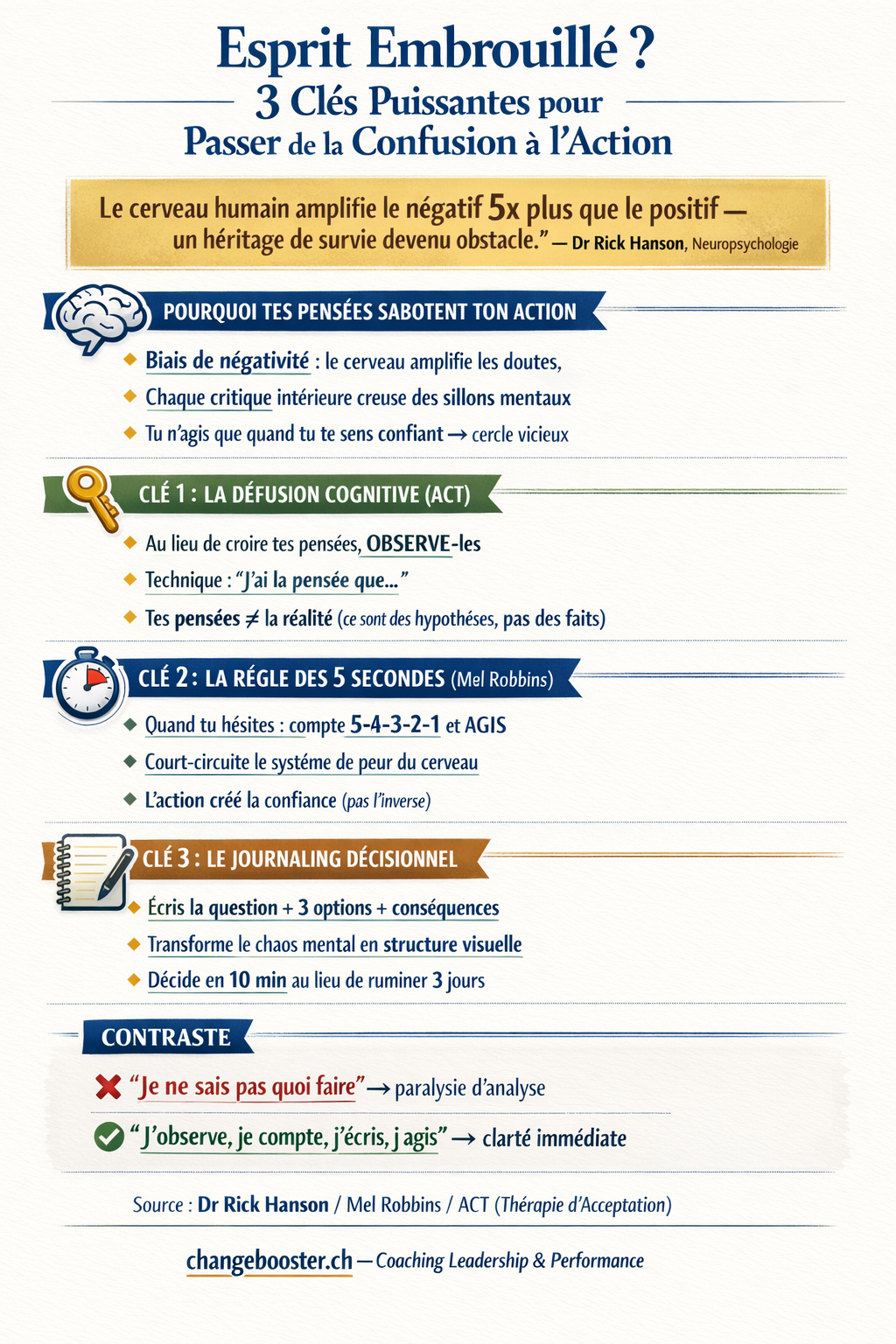 Infographie Esprit Embrouillé ? 3 Clés Puissantes pour Passer de la Confusion à l'Action — ChangeBooster