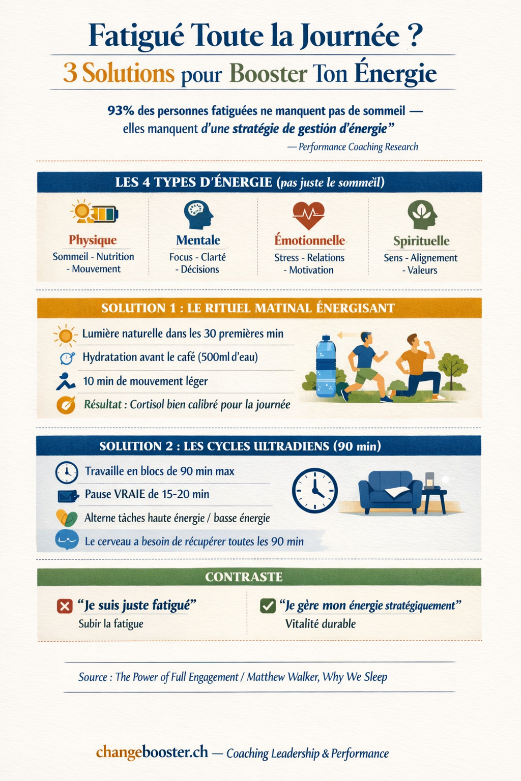 Infographie Fatigué Toute la Journée ? Découvre 3 Solutions pour Booster Ton Énergie au Quotidien — ChangeBooster
