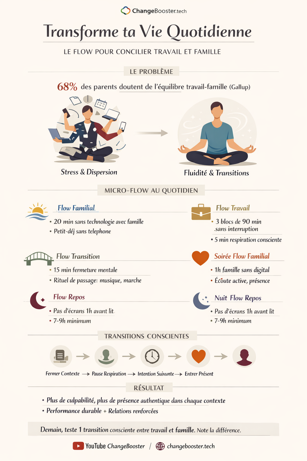 Infographie : Flow Quotidien — Famille Et Travail