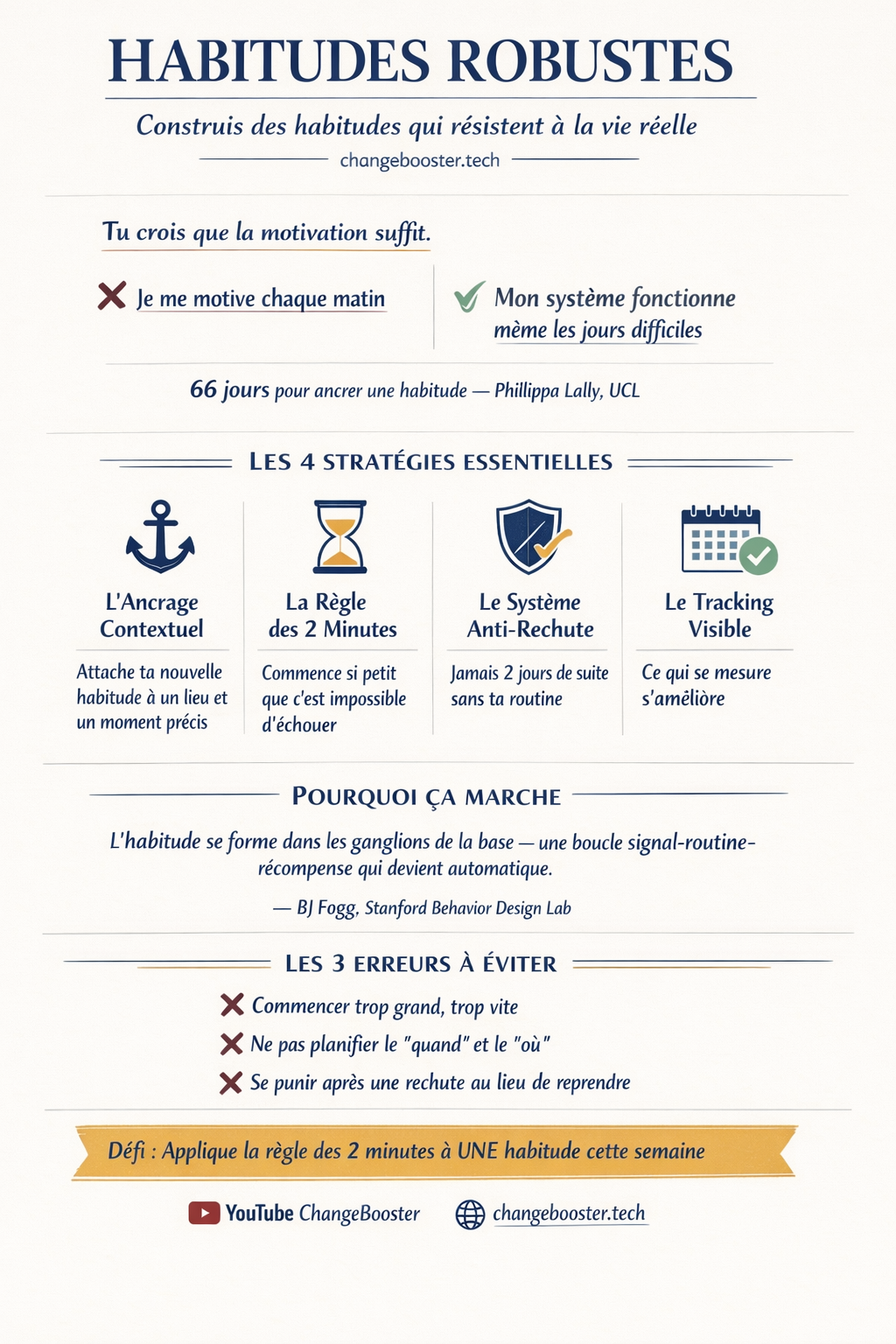 Infographie Booste Ton Quotidien : Stratégies Pratiques pour Des Habitudes robustes — ChangeBooster
