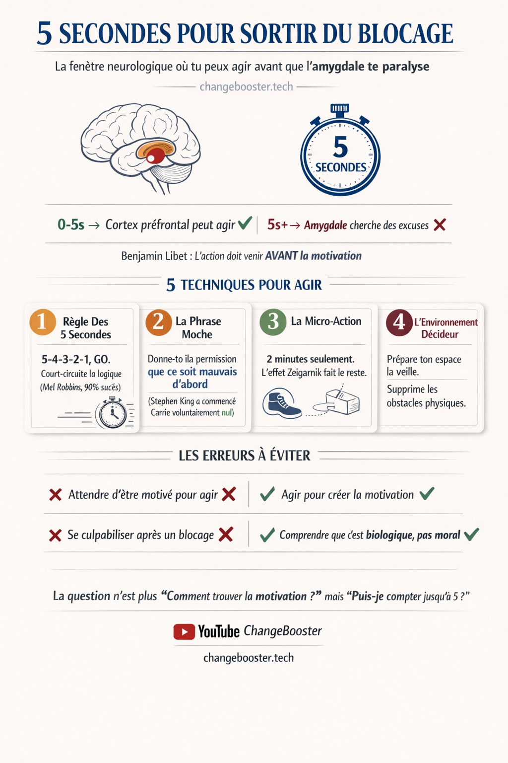 Infographie : L'interrupteur secret de ton cerveau — 5 techniques pour passer à l'action en 5 secondes.
