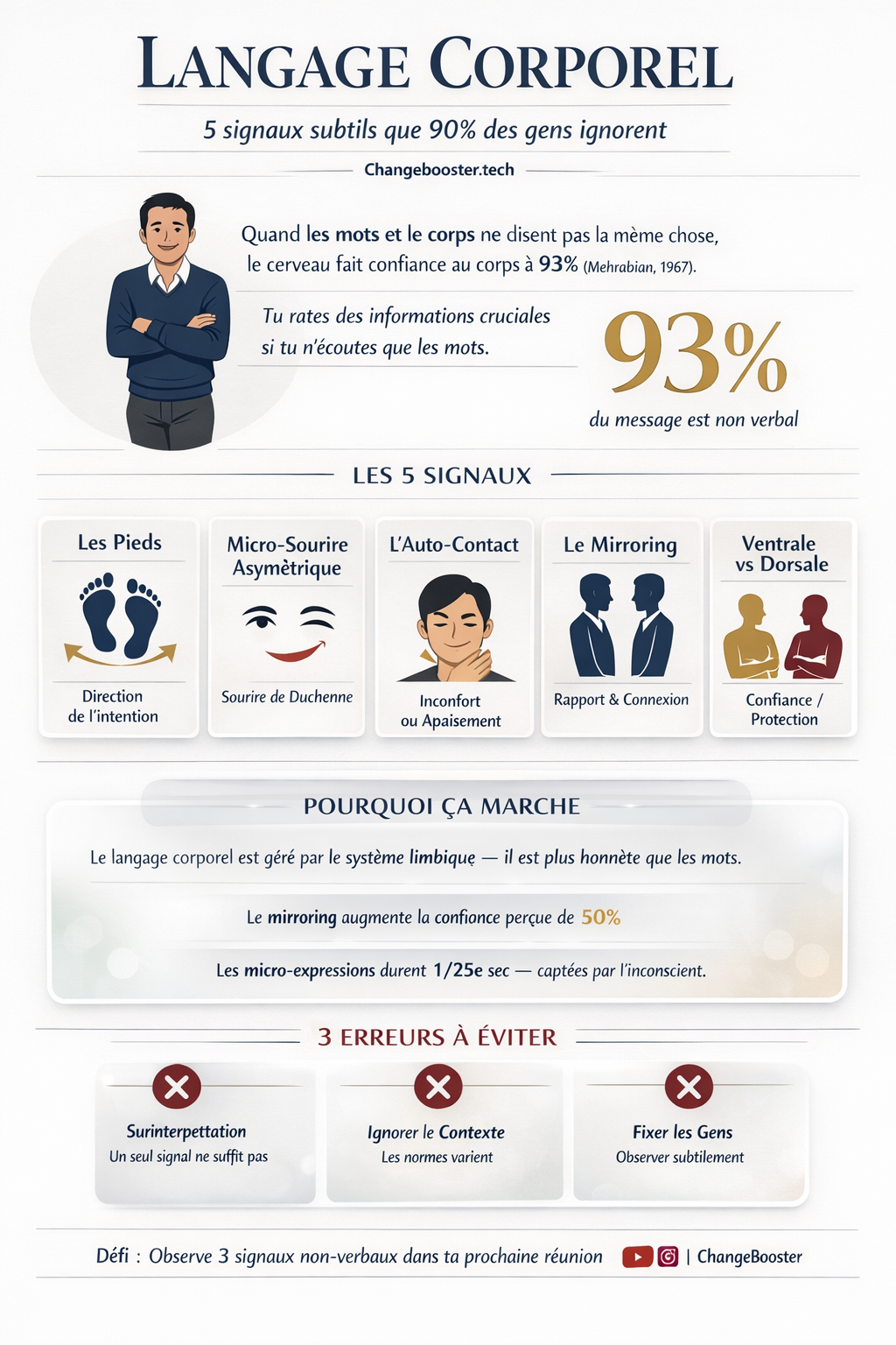 Infographie : Décrypte le Langage Corporel — 7 Signaux qui Révèlent la Vérité