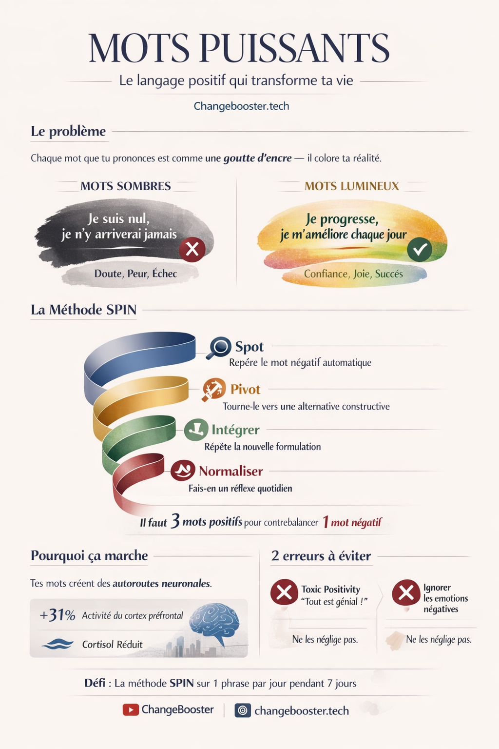 Infographie : Mots Puissants — 6 Piliers du Langage Positif Authentique