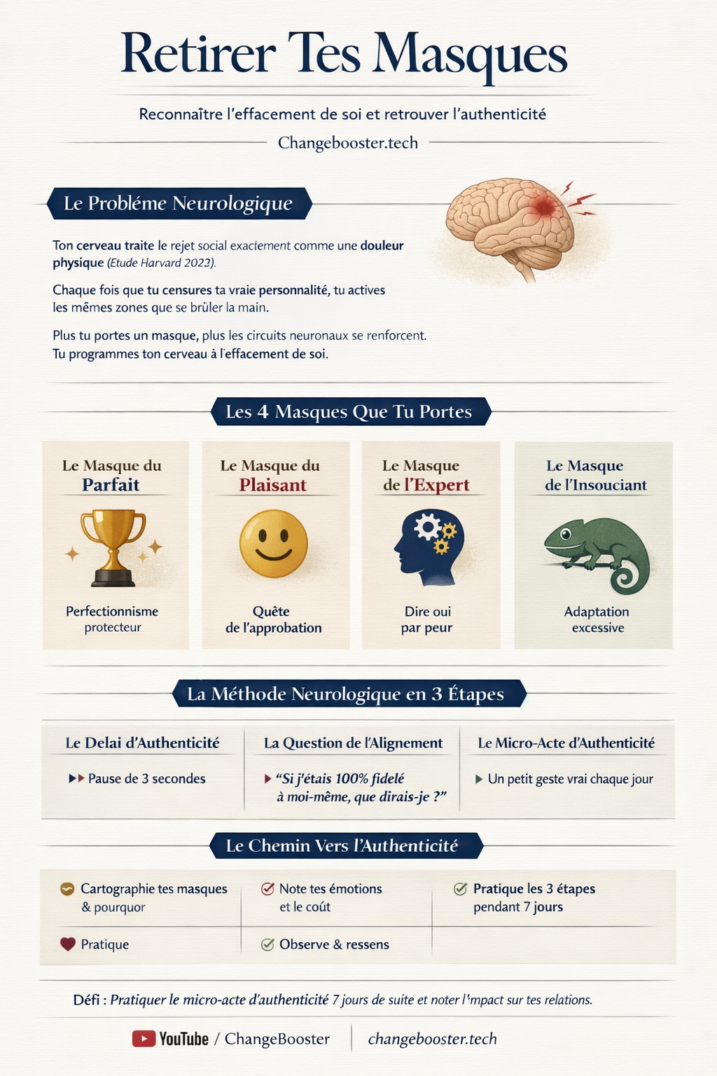 Infographie : Comment Ton Cerveau te Pousse à Jouer un Rôle (Et Comment l'Arrêter)
