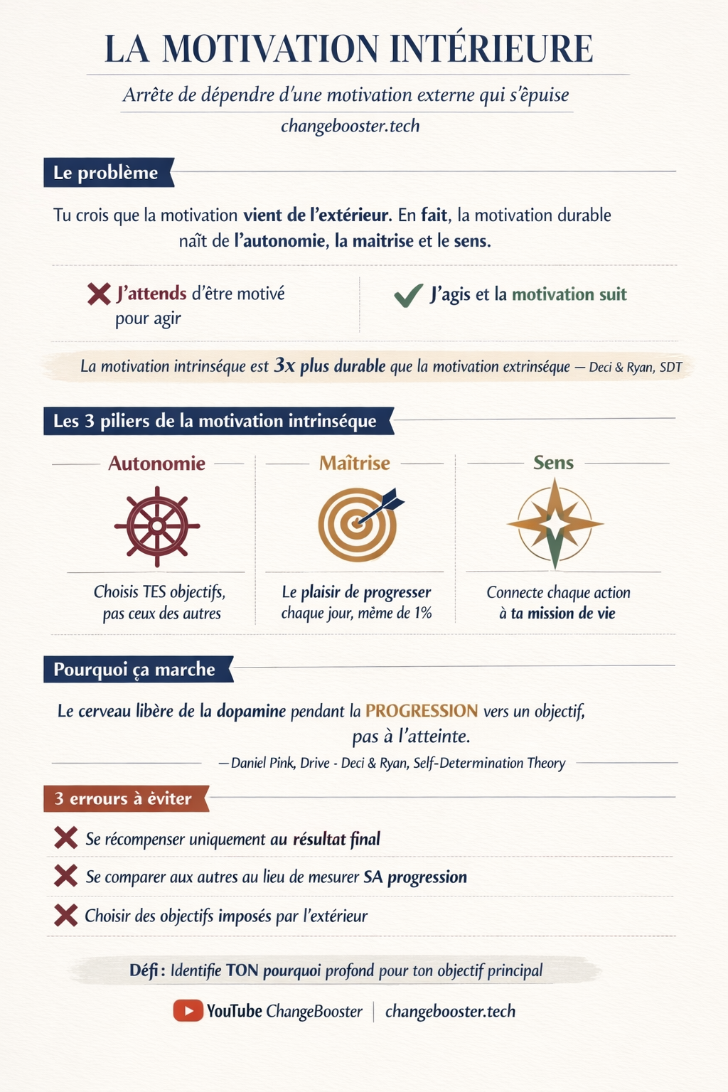 Infographie Change ta Manière de Te Motiver : Apprends à Être Motivé de l'Intérieur — ChangeBooster