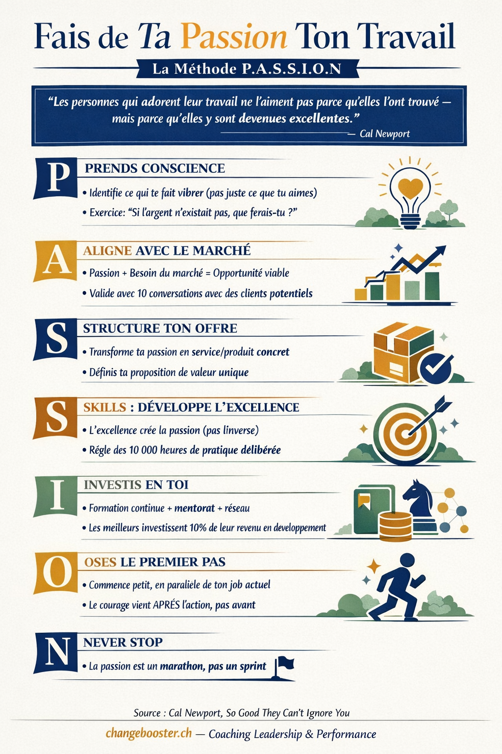 Infographie Fais de Ta Passion Ton Travail : La Méthode P.A.S.S.I.O.N — ChangeBooster