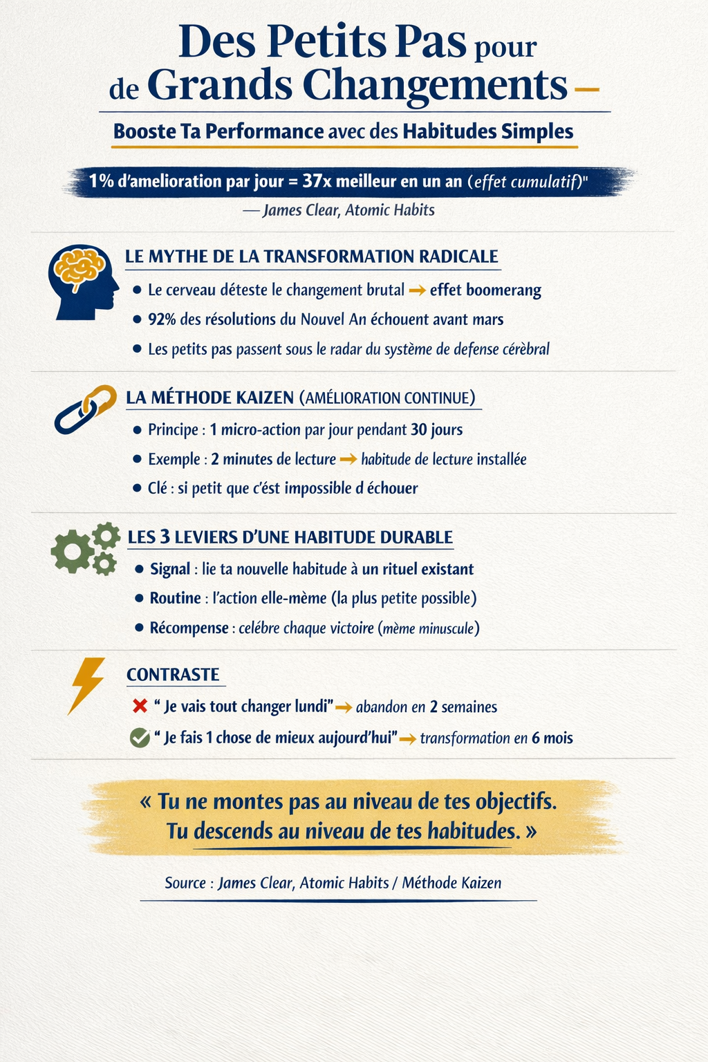 Infographie Des Petits Pas pour de Grands Changements : Booste Ta Performance avec des Habitudes Simples — ChangeBooster