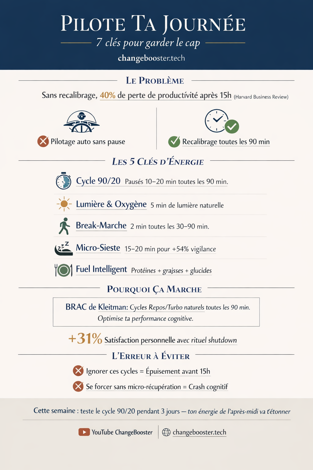 Infographie : 24H d'Énergie : 7 Clés Pour Piloter Ta Journée et Garder Le Cap