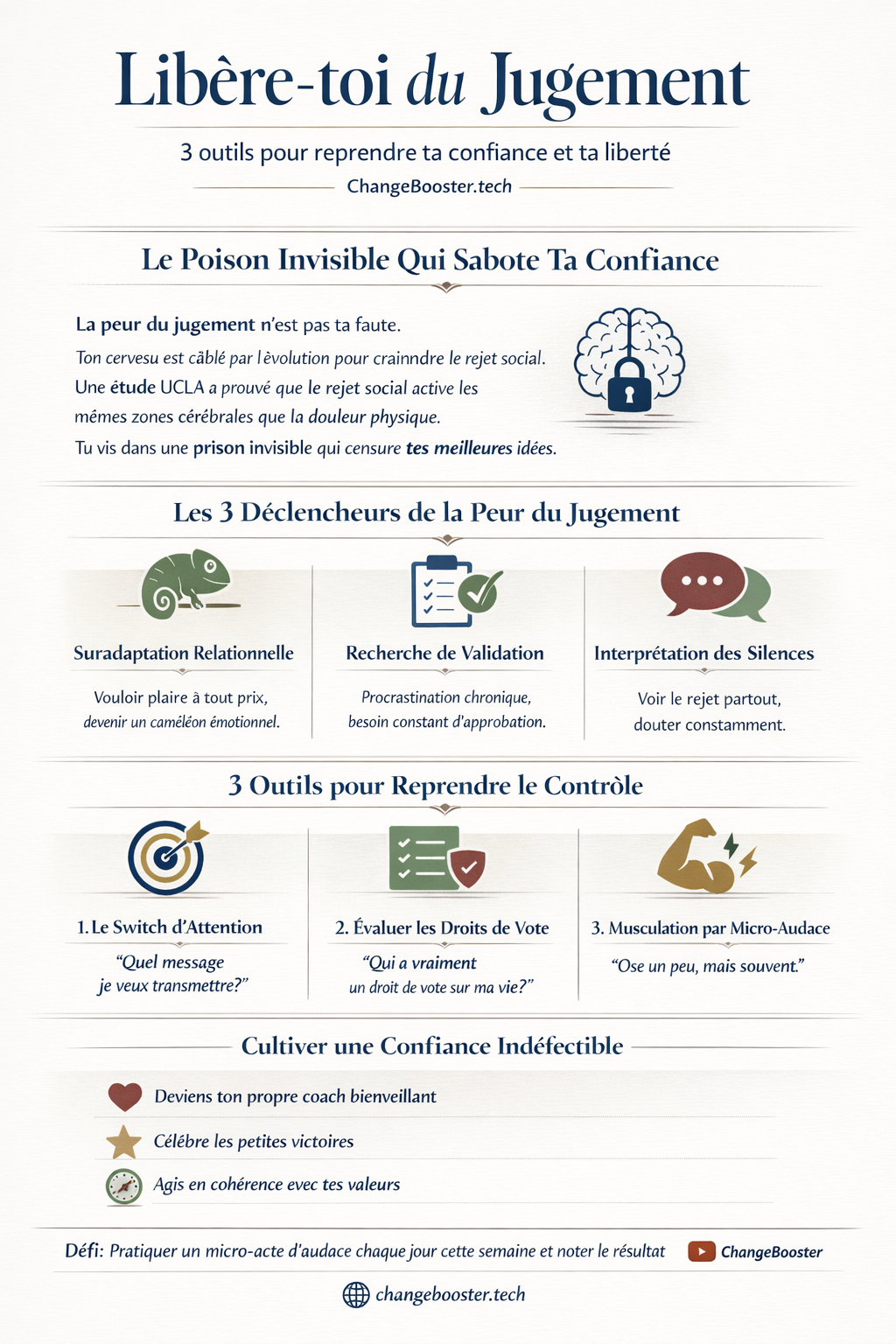 Infographie : Le Poison Invisible Qui Sabote Ta Confiance Et Comment T'en Débarrasser