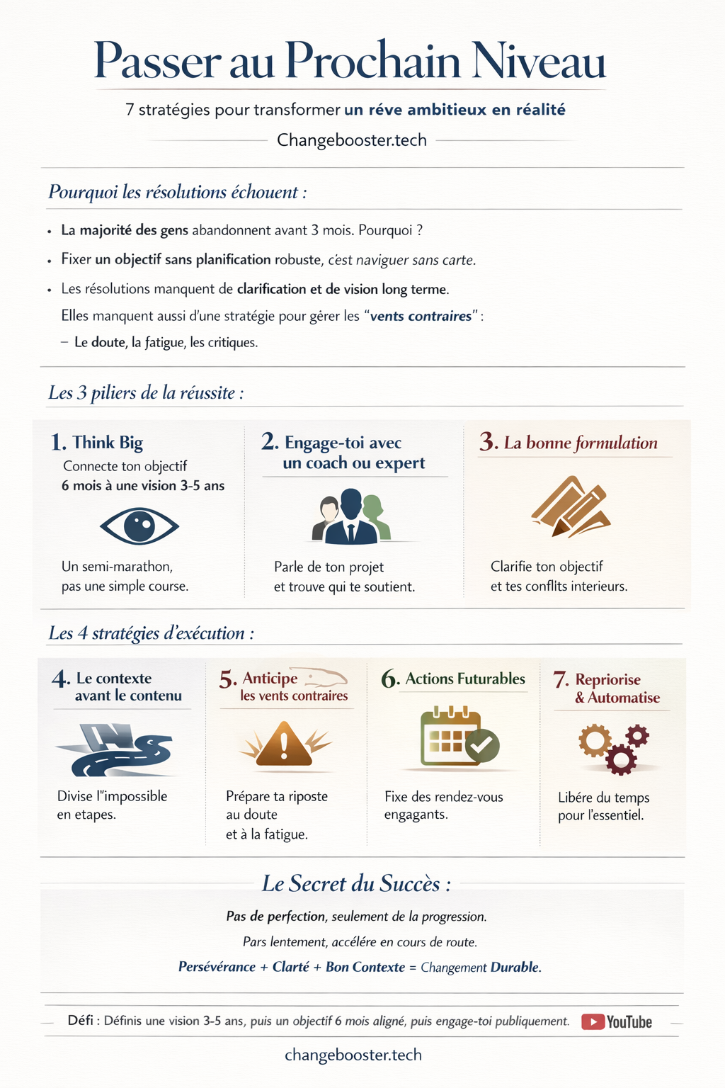 Infographie : Comment Atteindre Le Prochain Niveau - 7 Stratégies Pour Progresser Efficacement