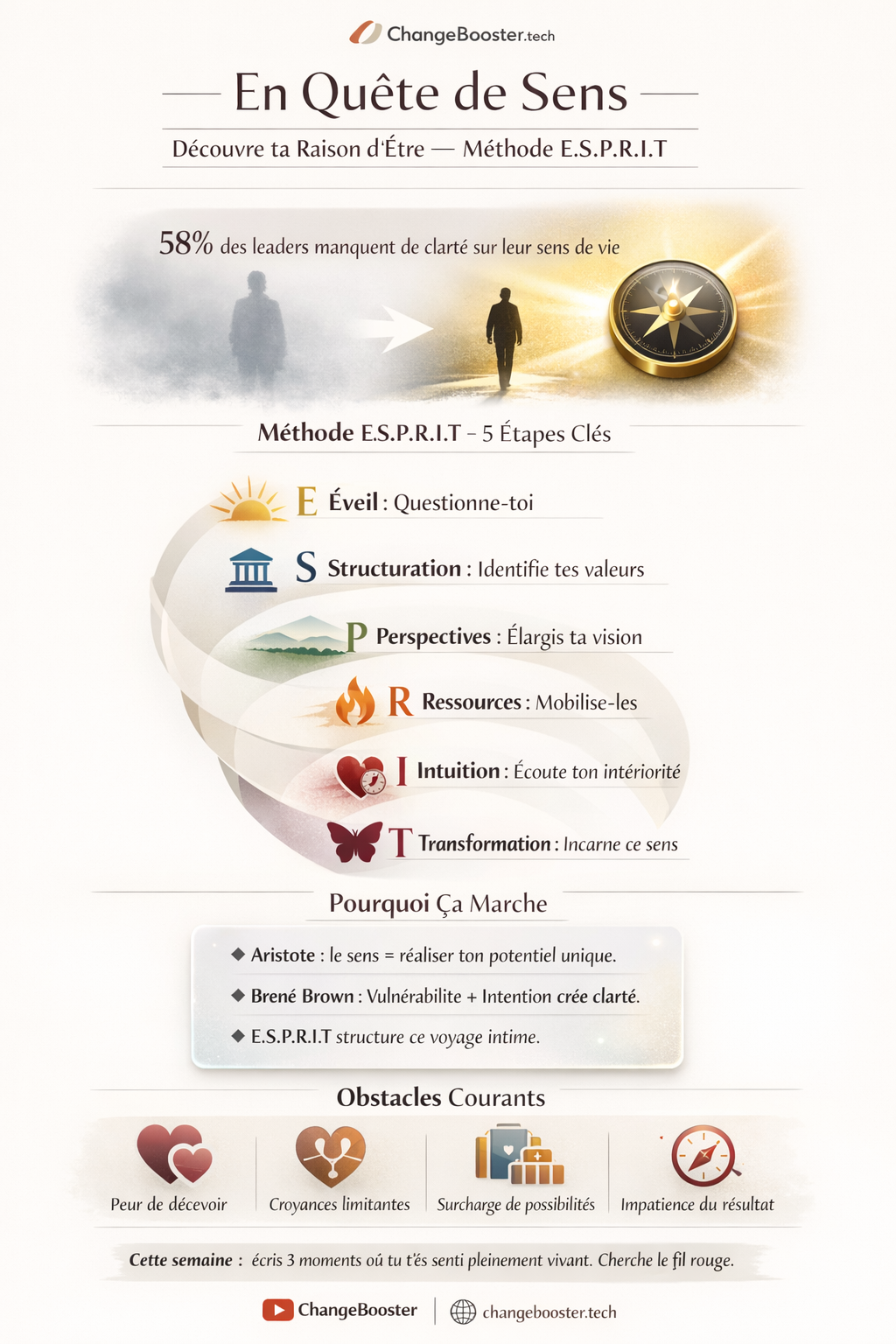 Infographie : 5 Étapes pour Découvrir ta Raison d'Être