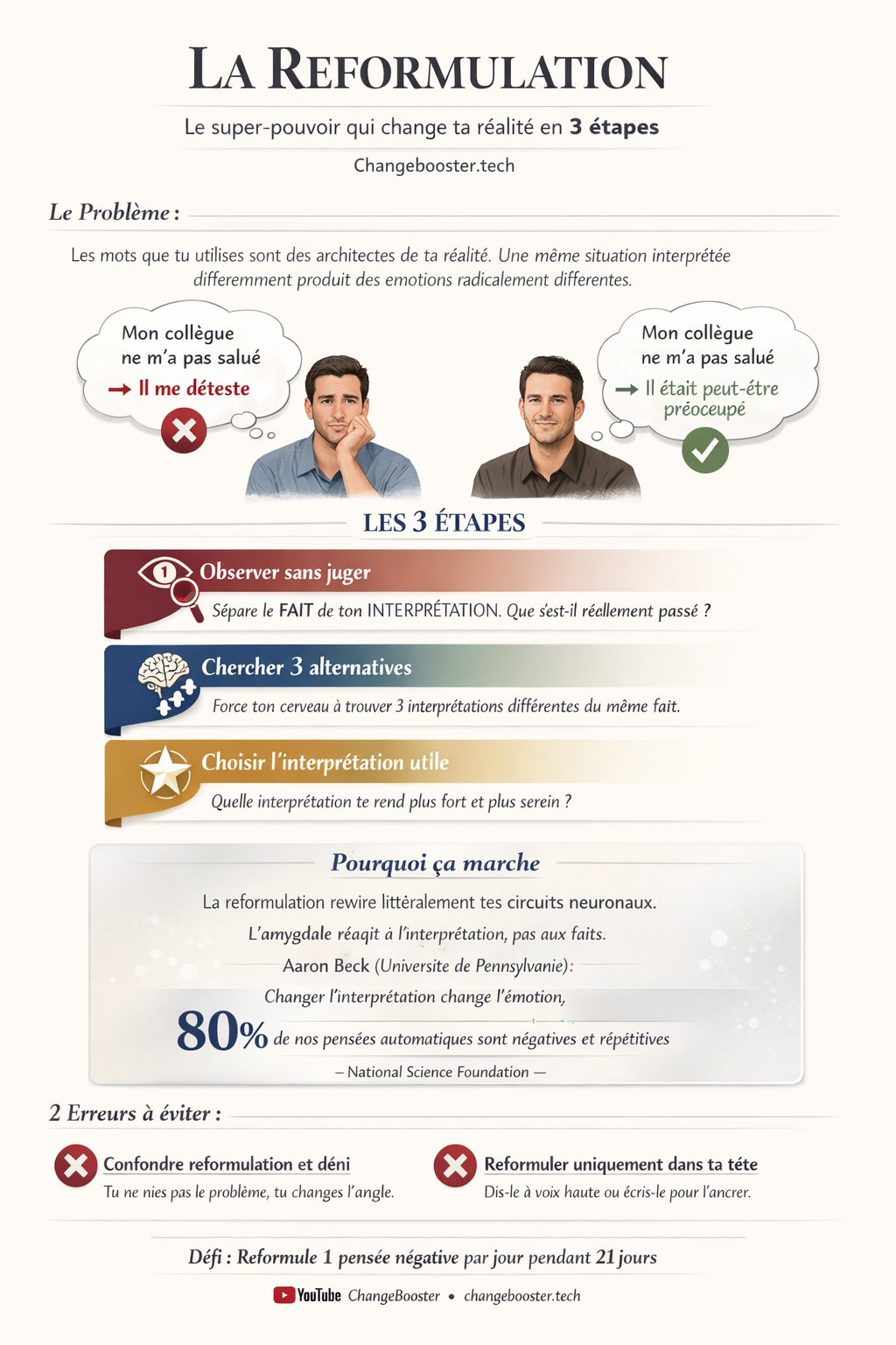Infographie : La Reformulation — Le super-pouvoir qui change ta réalité en 3 étapes