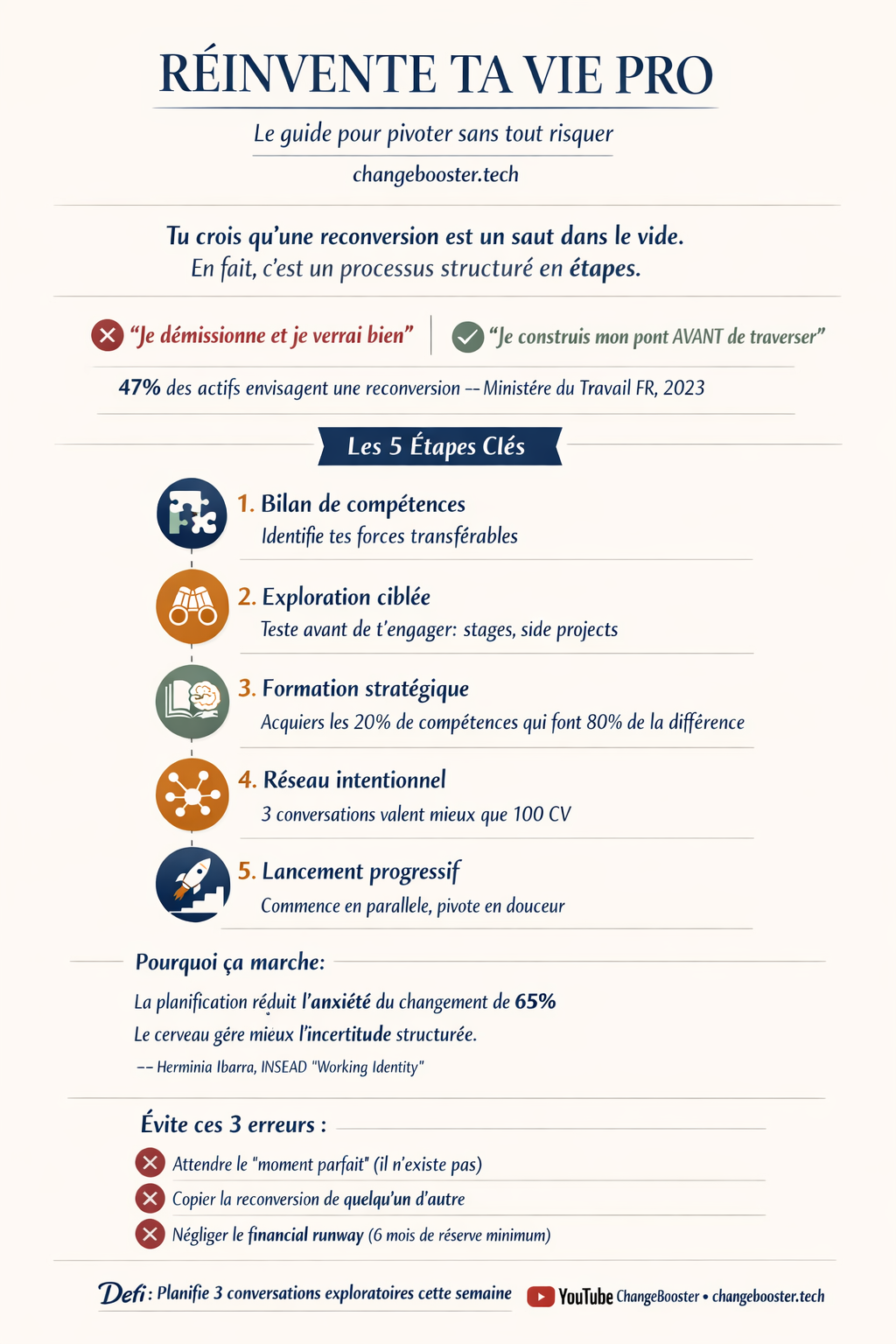 Infographie Comment Réinventer Ta Vie Pro : Guide Pratique, Étapes Clés et Conseils — ChangeBooster