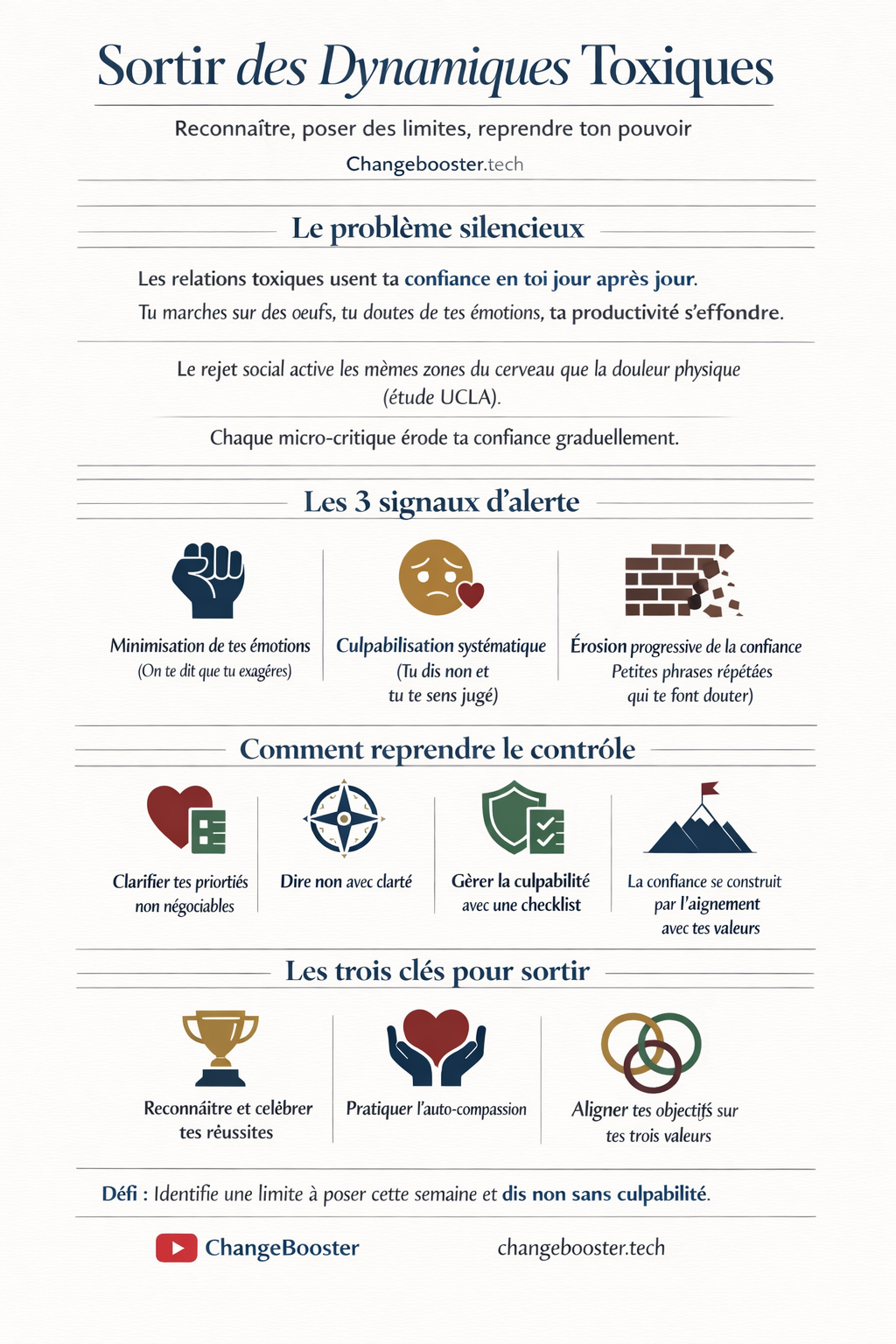 Infographie : Stop Aux Relations Toxiques - Comment Te Faire Respecter