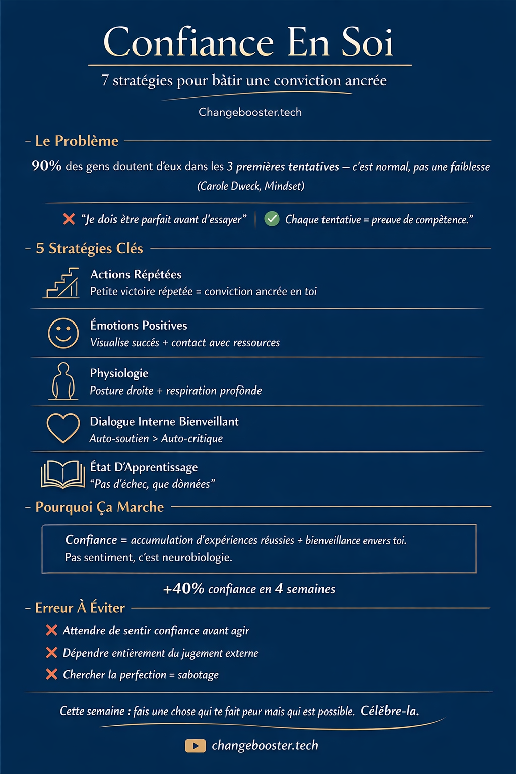 Infographie : 7 Stratégies Pour Renforcer La Confiance En Soi