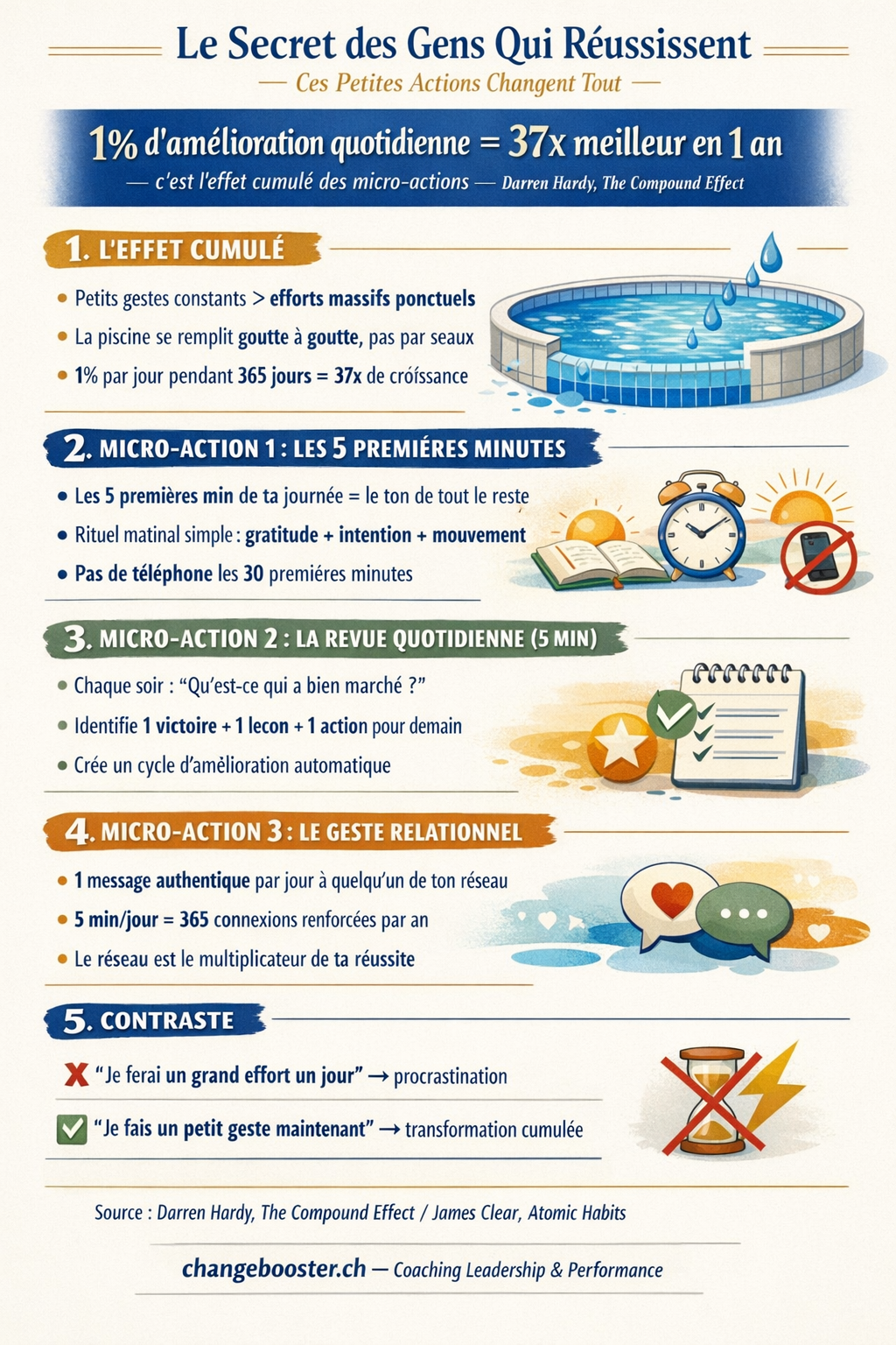 Infographie Le secret des gens qui réussissent : ces petites actions changent tout — ChangeBooster