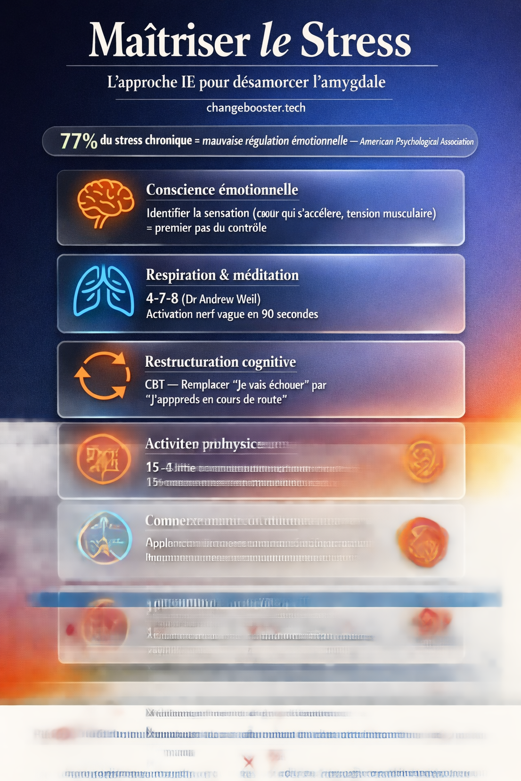 Infographie : Le Stress - 5 Stratégies Pour Y Faire Face Et Développer Ton Intelligence Émotionnelle