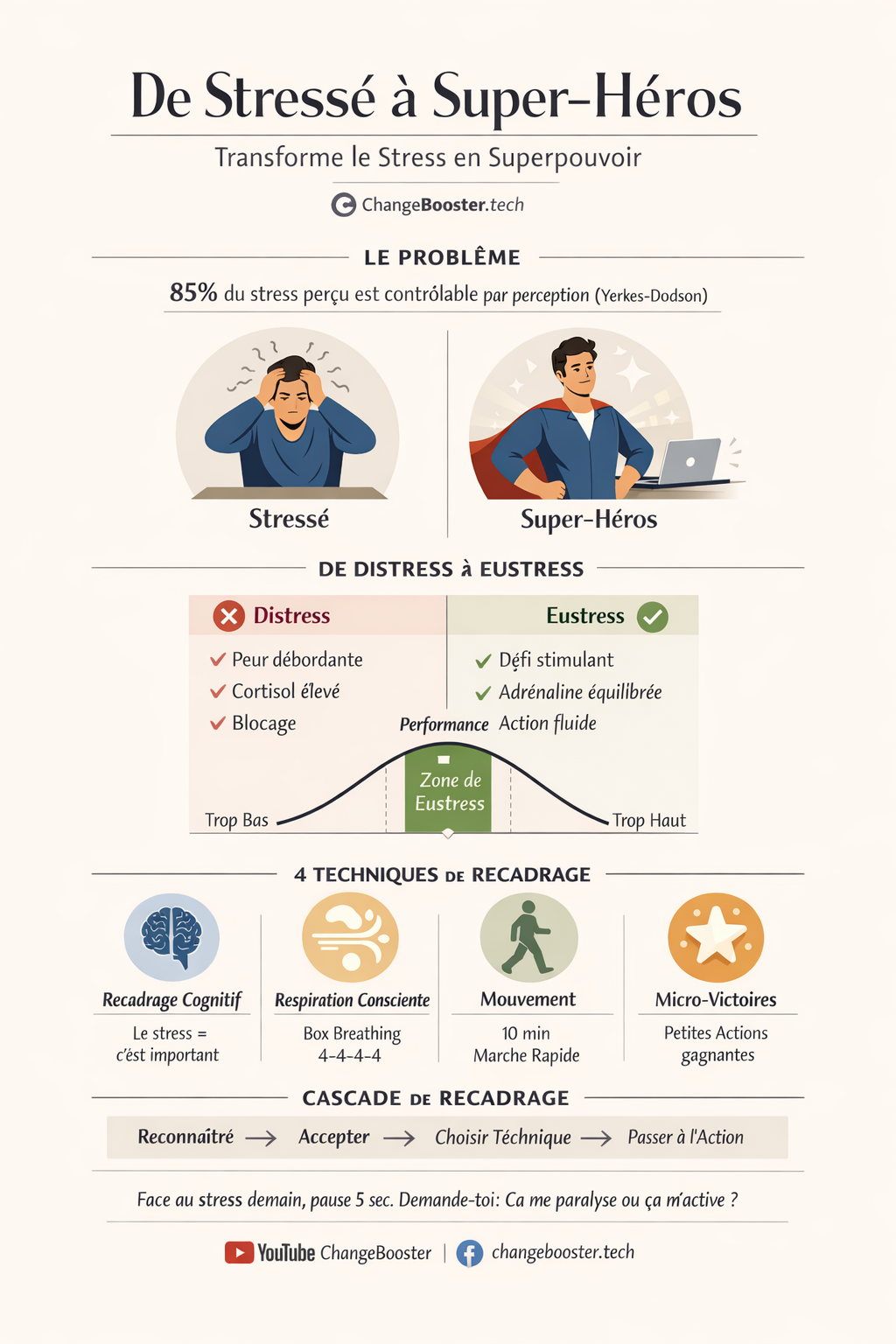 Infographie : Transformer le stress en superpouvoir
