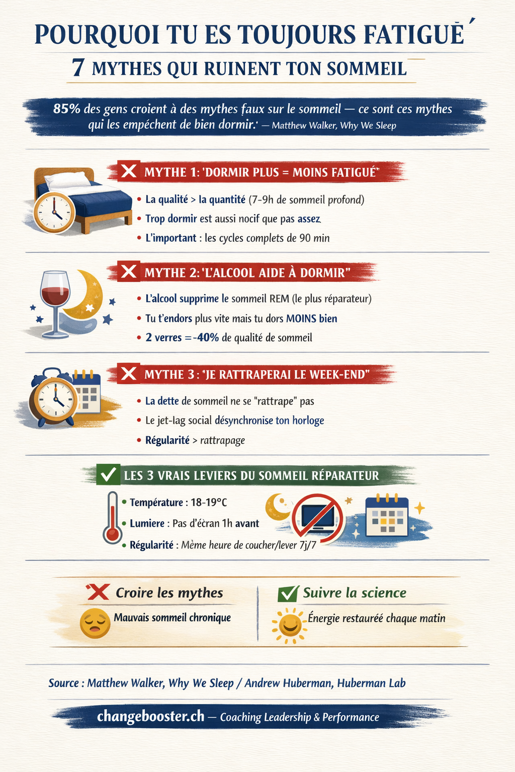 Infographie Pourquoi Tu Es Toujours Fatigué ? 7 Mythes et Habitudes Qui Ruinent Ton Sommeil — ChangeBooster
