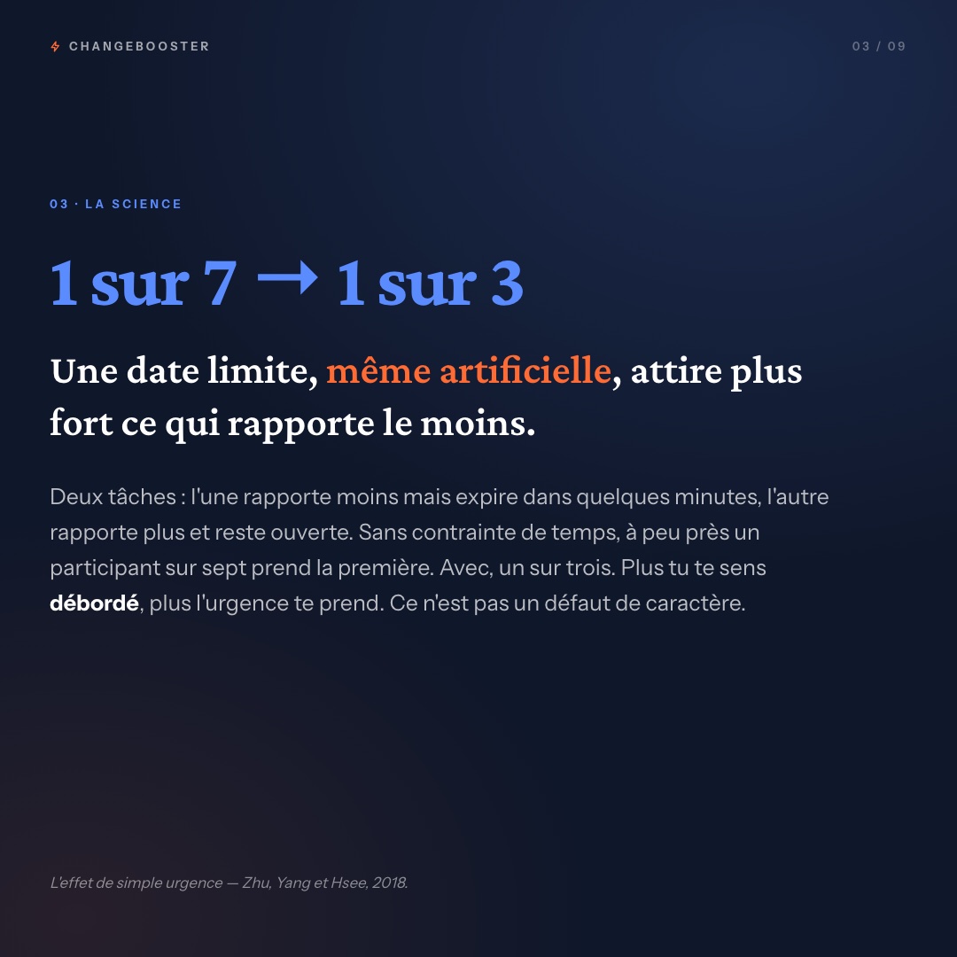Carte : 1 sur 7, puis 1 sur 3. Une date limite, même artificielle, attire plus fort ce qui rapporte le moins.