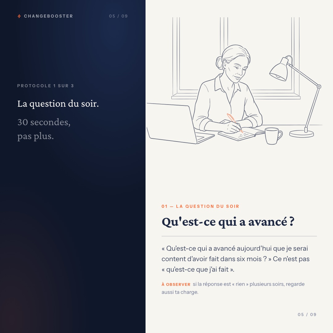 Carte du protocole 1, la question du soir : une femme écrit dans un carnet à son bureau, sous une lampe. Qu’est-ce qui a avancé ?