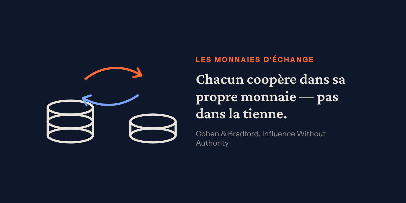 Les monnaies d'échange de Cohen & Bradford : chacun coopère dans sa propre monnaie, pas dans la tienne.