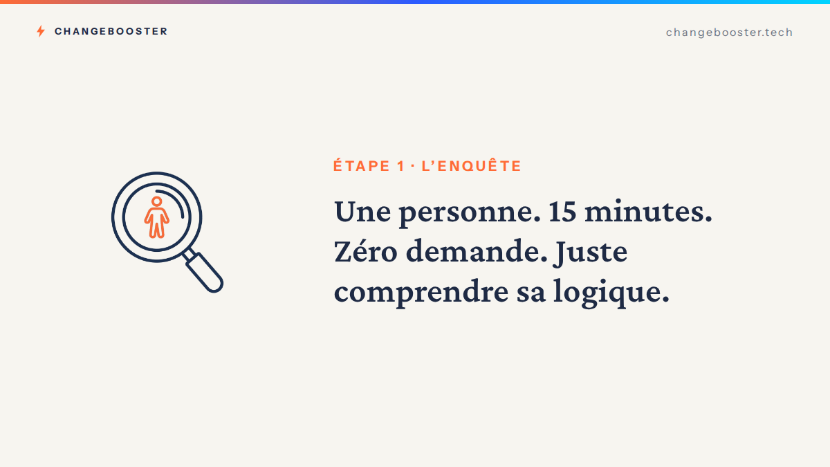 L'enquête de 15 minutes : une personne, zéro demande, comprendre sa logique.